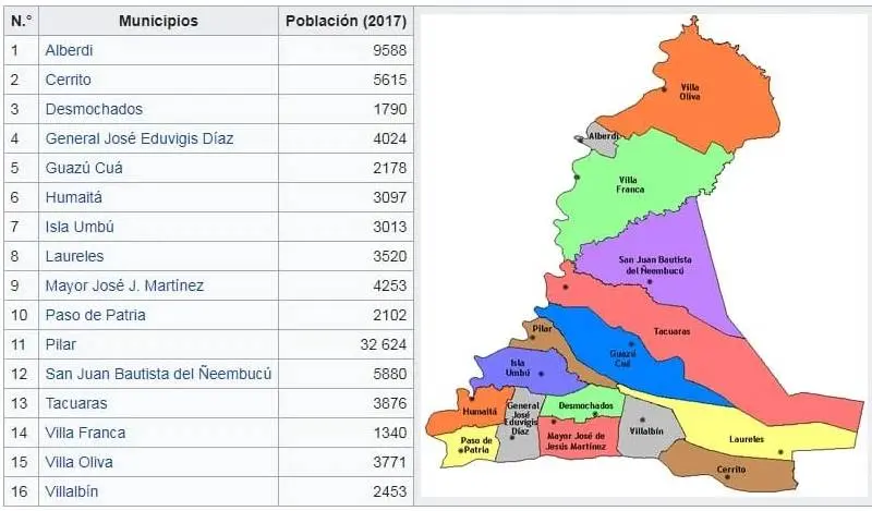 Departamento-de-Ñeembucú-y-sus-Distritos