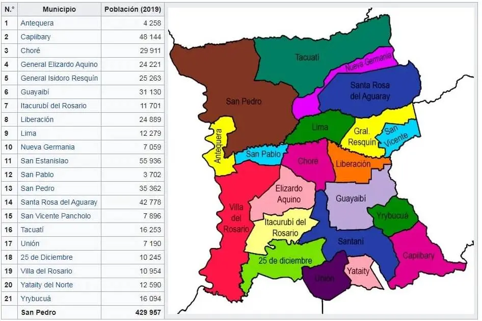 Departamento-de-San-Pedro-Mapa-del-Paraguay