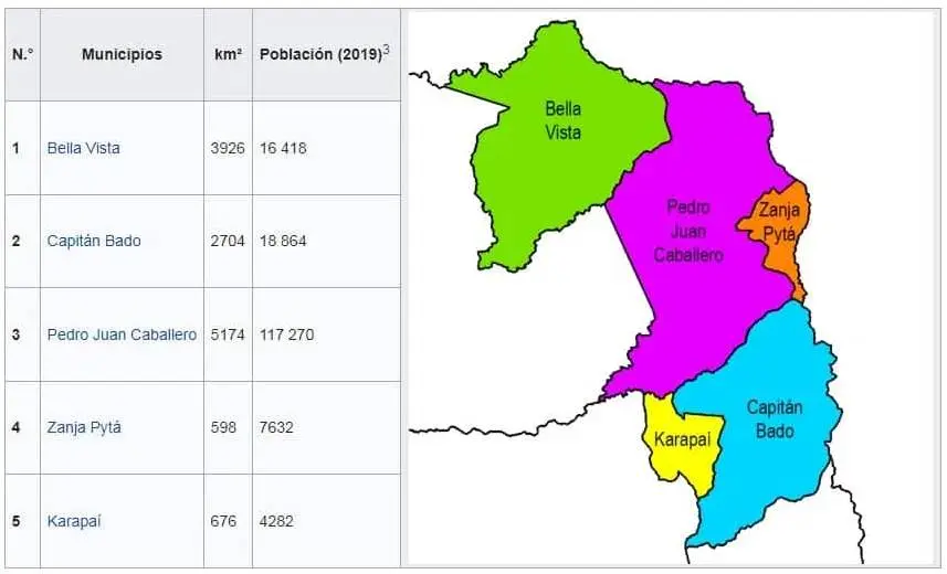 Departamento-de-amambay-y-distritos-paraguay