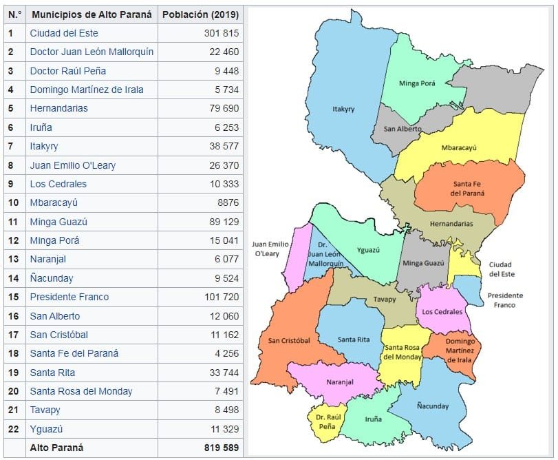 Departamento de Alto Paraná y sus distritos