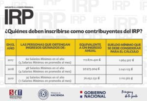 irp
