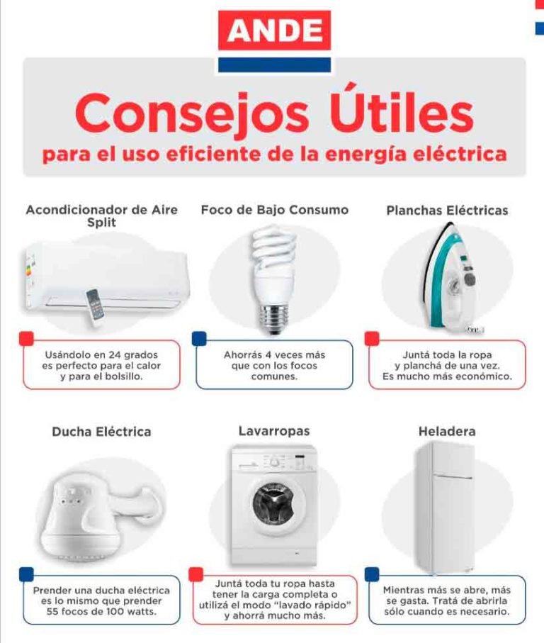 Ande Consumo De Electrodomésticos ¿Como Calcular Tu Consumo?