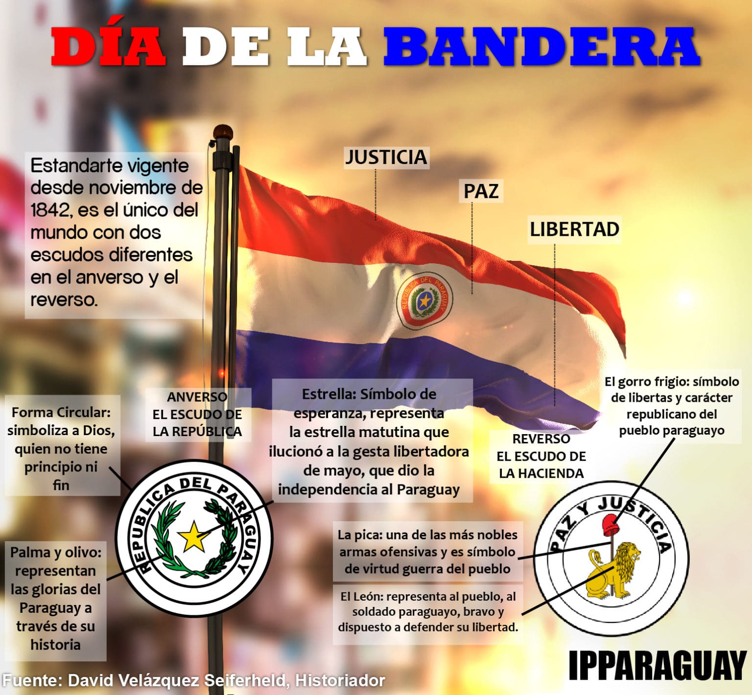 Día de la independencia del paraguay ⊛ 【14 y 15 de Mayo de 1811】