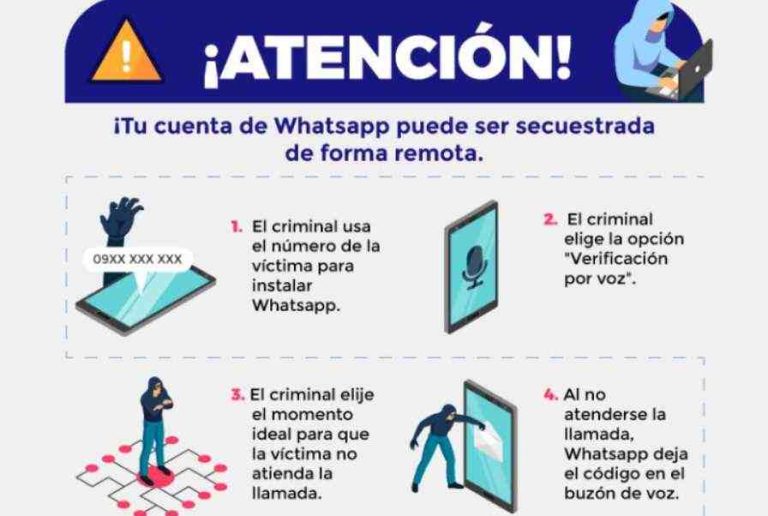 Apropiación de cuentas de WhatsApp a través del buzón de voz