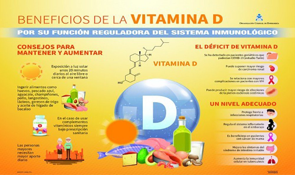 Relación covid-19 y vitamina D