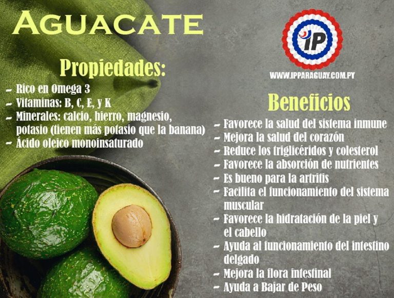 Aguacate beneficios