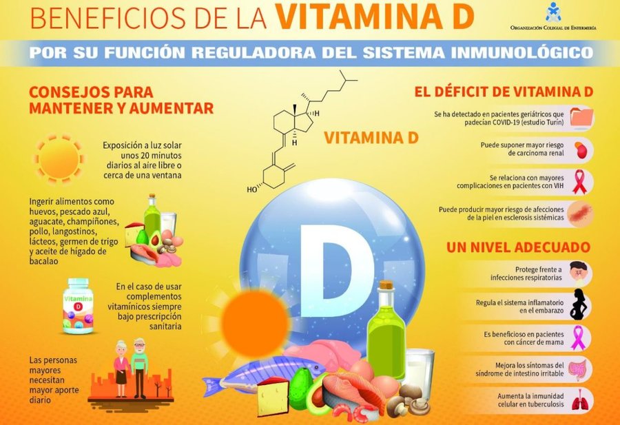 Vitamina D reduce el daño pulmonar del covid-19 por acción doble