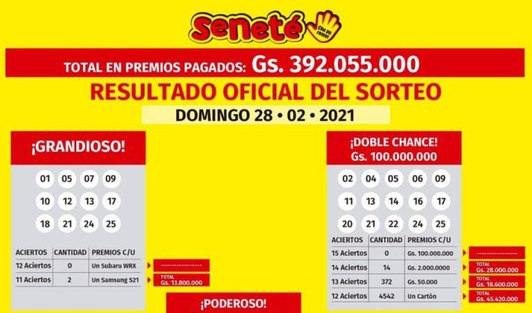 Seneté 28 de Febrero 2021 Resultado del sorteo bolillas extraídas