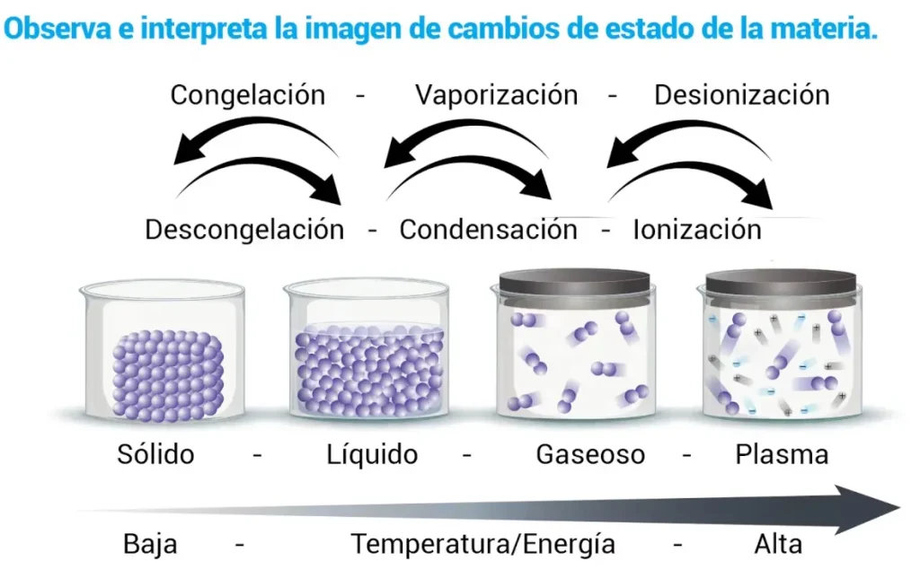 Estados de la materia