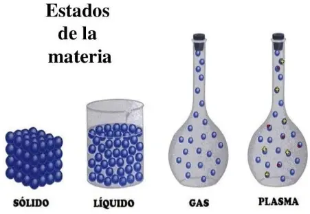 Estados de la materia solido liquido gaseoso