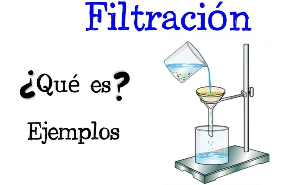 Filtración concepto, métodos de separación de mezclas, ejemplos