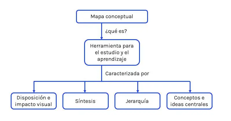 Mapa Conceptual