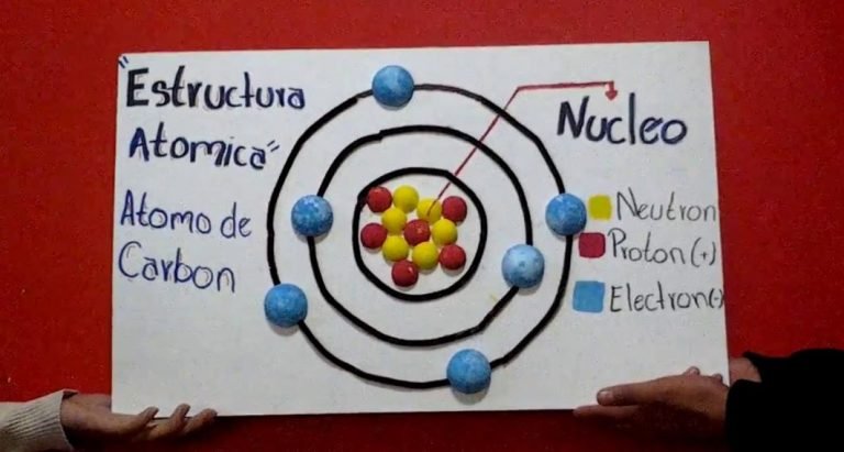 Modelo atómico de Bohr