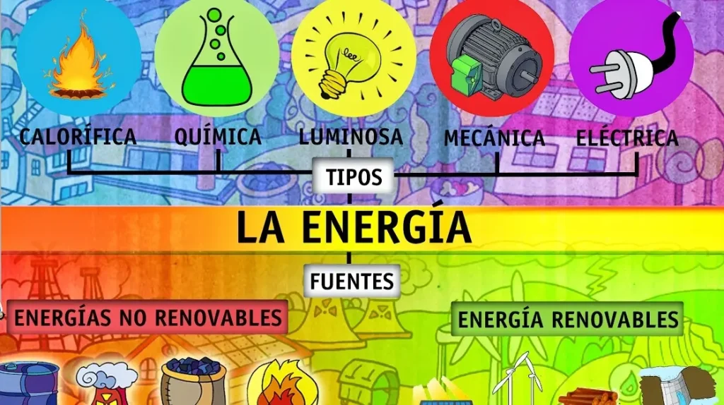 Tipos de Energías