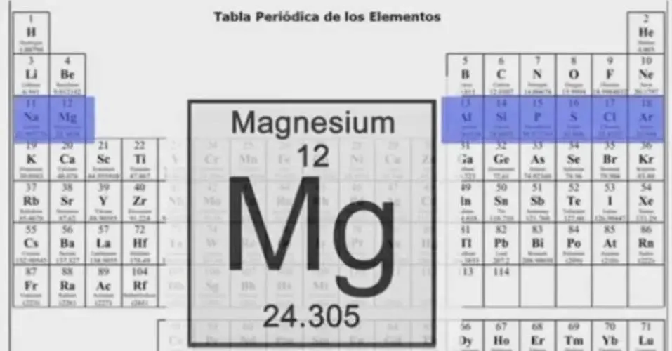 tabla periodica del magnesio