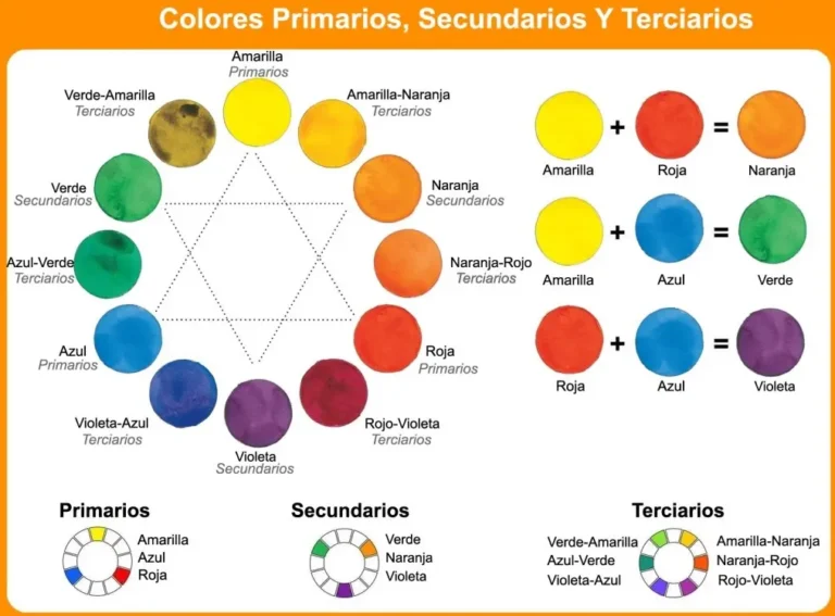 Combinaciones de los colores primarios