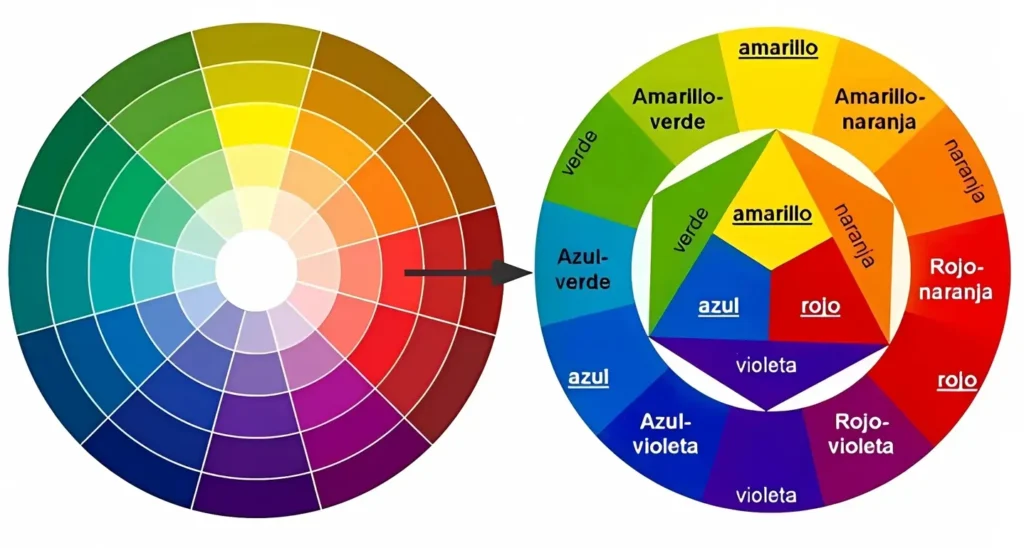 Qué es un Círculo Cromático Ejemplos