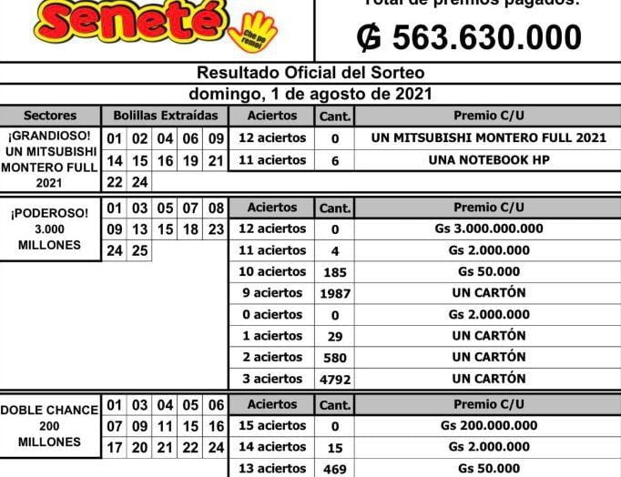 Senete 01 De Agosto 2021 Resultado Del Sorteo Bolillas Extraidas