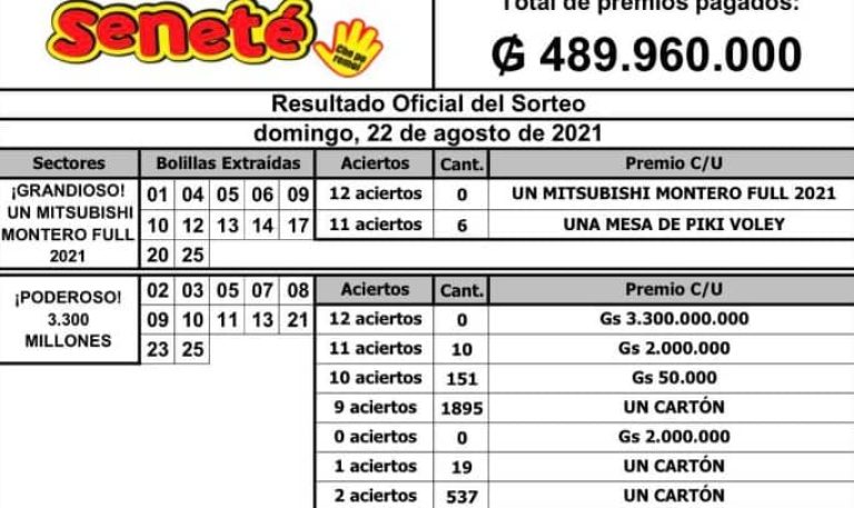 Seneté 22 de Agosto 2021 Resultado del sorteo bolillas extraídas