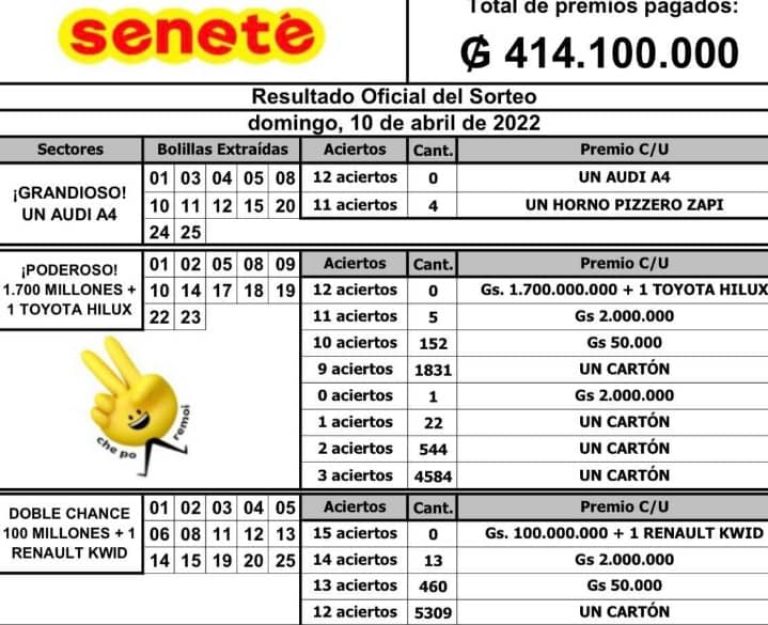 Seneté 10 de Abril del 2022 resultado del sorteo