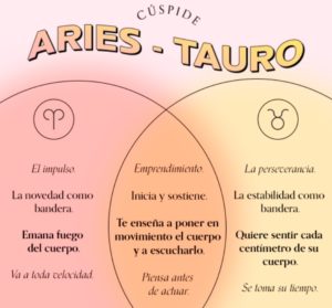 Signos Del Zodiaco Compatibles ️ Aries Y Tauro ️ Amor, Relación