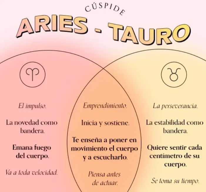 Signos del zodiaco compatibilidad Aries y Tauro