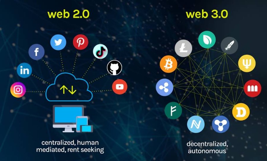 Diferencias entre web 2.0 y web 3.0