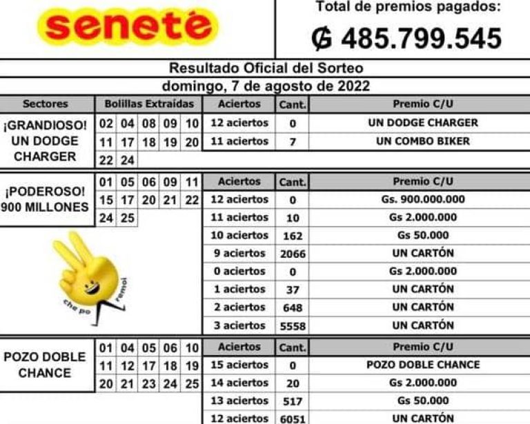 Seneté 07 de Agosto del 2022 resultado del sorteo