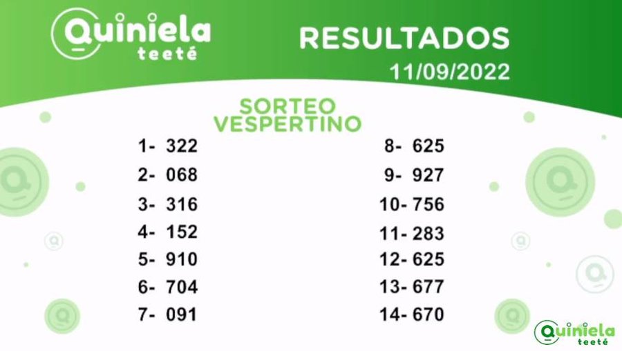 Quiniela Vespertino del 11 de Septiembre de 2022 resultado del sorteo
