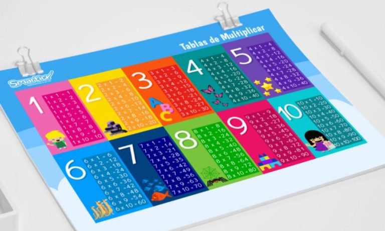 Tablas de multiplicar del 1 al 20 en imágenes