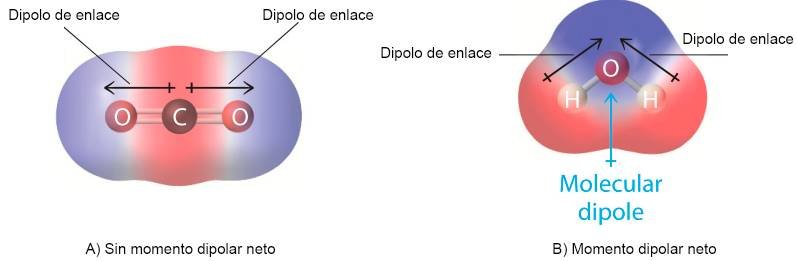 Diagrama que muestra el dipolo de enlace