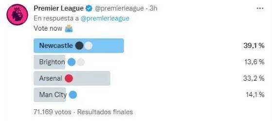 El Newcastle, con la fotografía del festejo de Miguel Almirón, ganó la encuesta para modificar la portada de la Premier League.