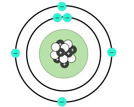 Una representación de carbono estructura atómica, mostrando capas de electrones que rodea al núcleo cargado