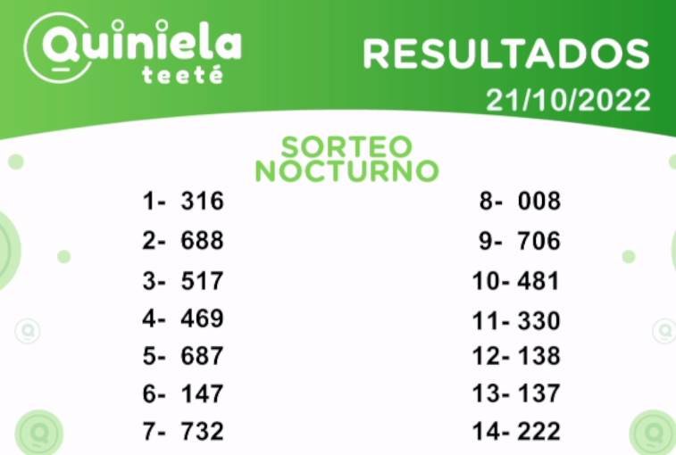 ✌ Quiniela Nocturno del 21 de Octubre de 2022 resultado del sorteo