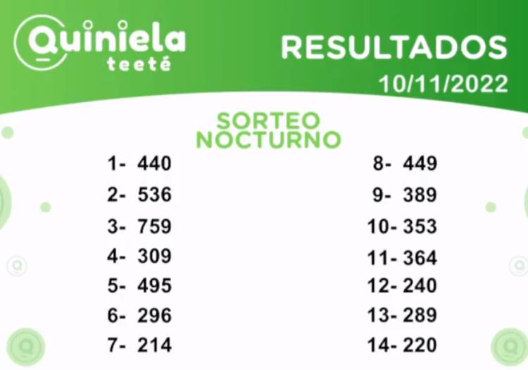 ✌ Quiniela Nocturno del 10 de Noviembre de 2022 resultado del sorteo