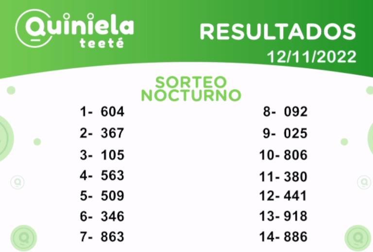 ✌ Quiniela Nocturno del 12 de Noviembre de 2022 resultado del sorteo