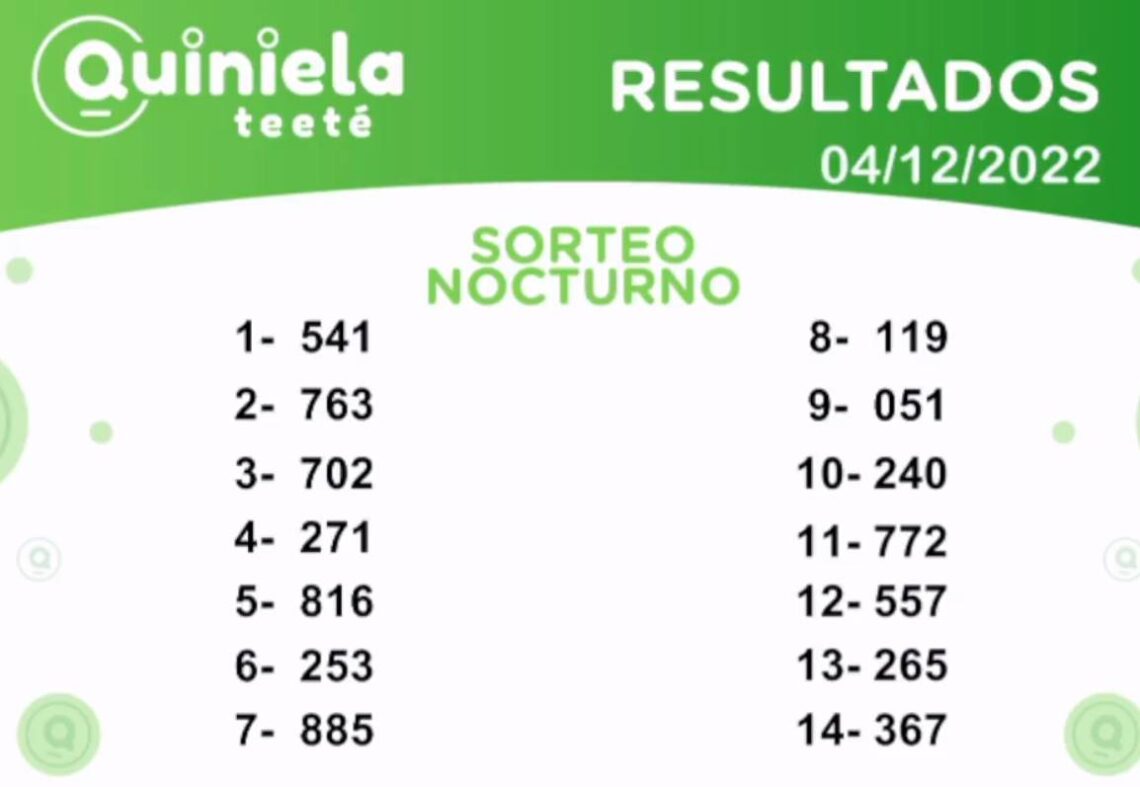Resultados de Quiniela Teeté del 04 de Diciembre 2022