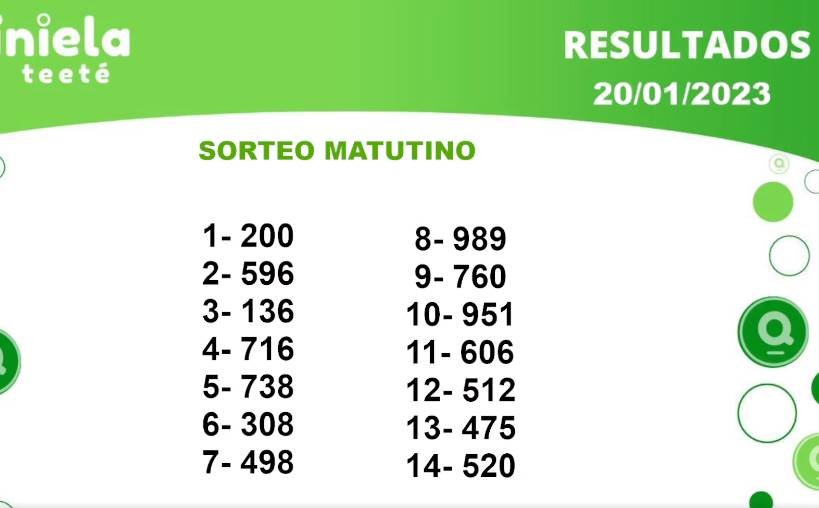 ✌ Quiniela Matutino del 20 de Enero de 2023 resultado del sorteo