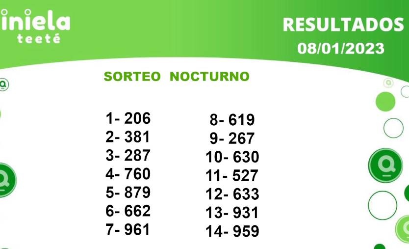 ✌ Quiniela Nocturno del 08 de Enero de 2023 resultado del sorteo