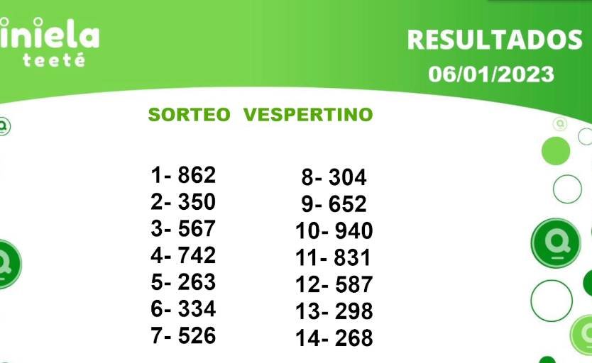 ✌ Quiniela Vespertino del 06 de Enero de 2023 resultado del sorteo