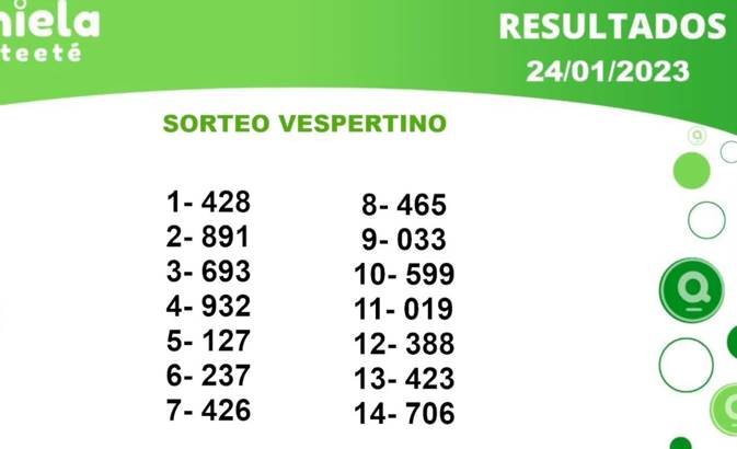 ✌ Quiniela Vespertino del 24 de Enero de 2023 resultado del sorteo