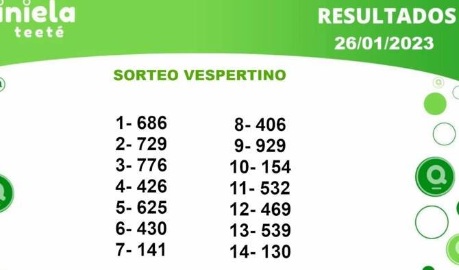 ✌ Quiniela Vespertino del 26 de Enero de 2023 resultado del sorteo