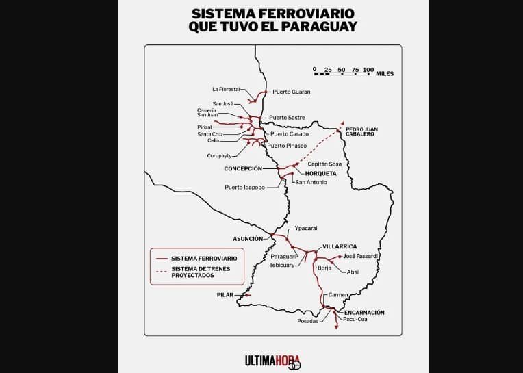 Sistema Ferroviario que tuvo el Paraguay