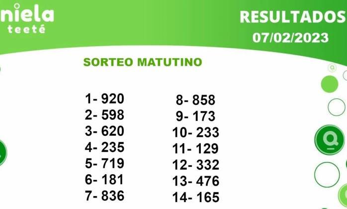 ✌ Quiniela Matutino del 07 de Enero de 2023 resultado del sorteo