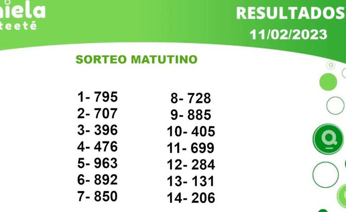 ✌ Quiniela Matutino del 11 de Enero de 2023 resultado del sorteo