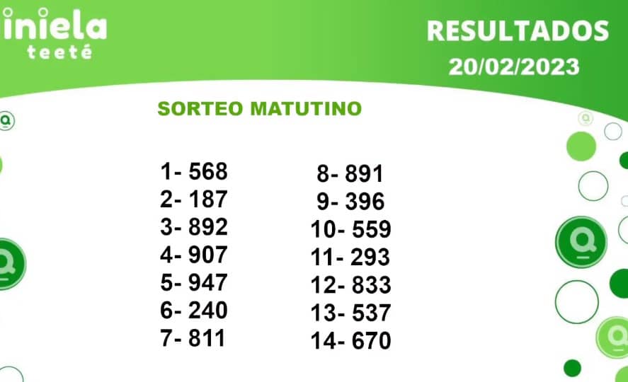 ✌ Quiniela Matutino del 20 de Febrero de 2023 resultado del sorteo