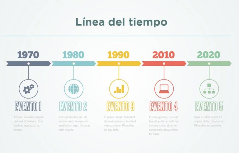 línea del tiempo