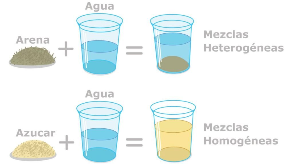 mezclas homogeneas y heterogeneas dibujos