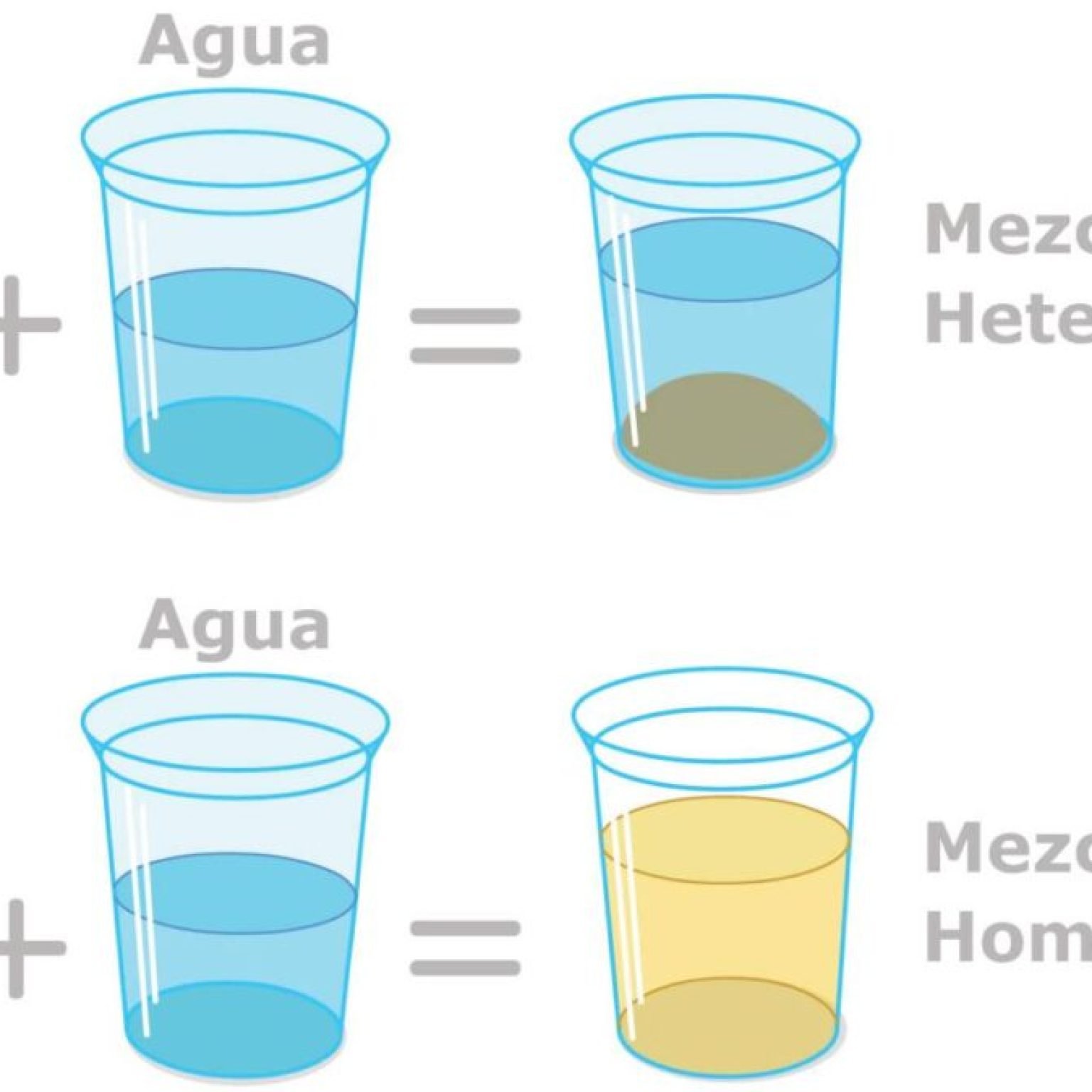 mezclas homogeneas y heterogeneas dibujos