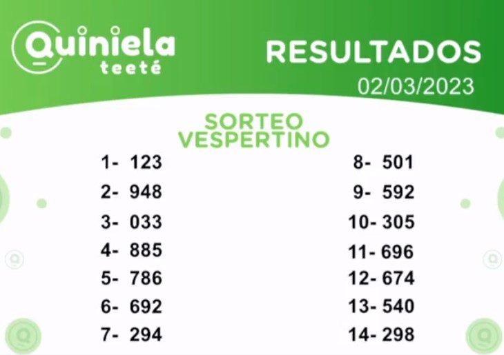 ✌ Quiniela Vespertino del 02 de Marzo de 2023 resultado del sorteo